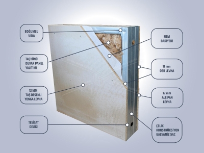 Light Steel Structure System Light Steel Structure System
